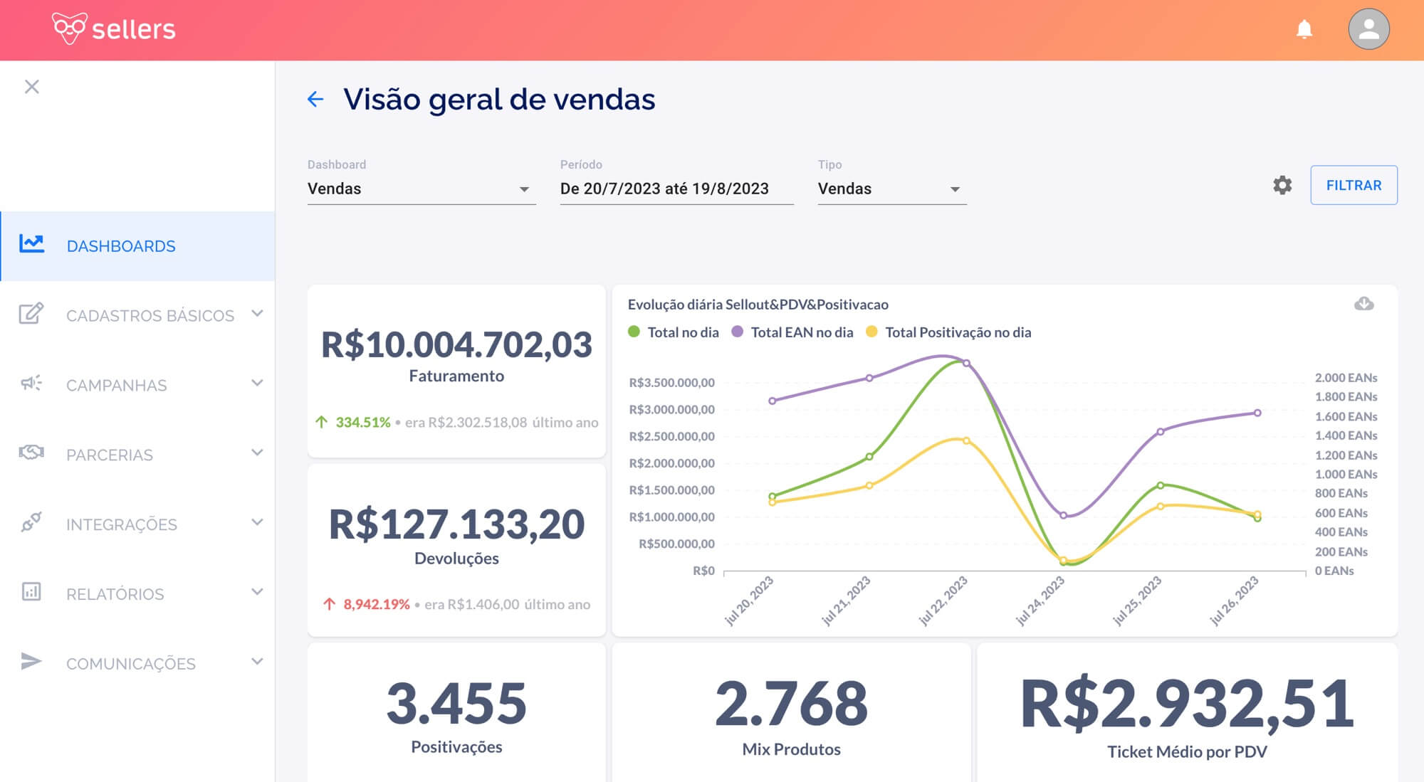 sellers tela dashboard vendas