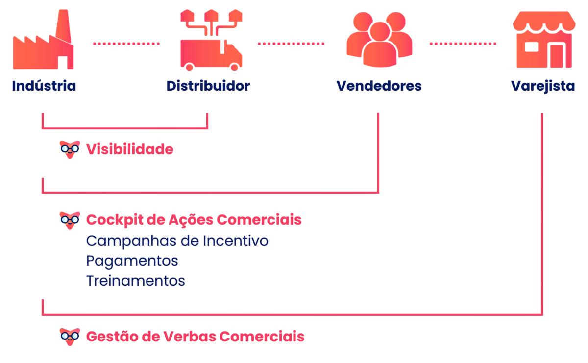 sellers sales journey v3 desktop Photoroom