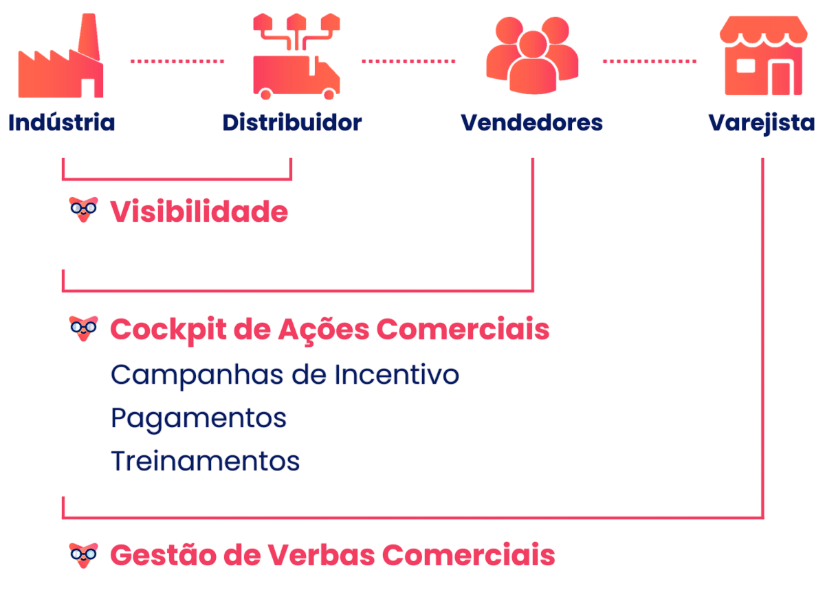 sellers sales journey v3 mobile Photoroom